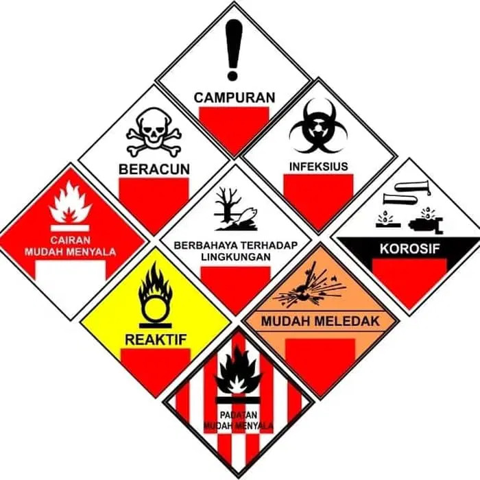 Memahami Bahaya di Balik Limbah : Menjelajahi Karakteristik Limbah B3