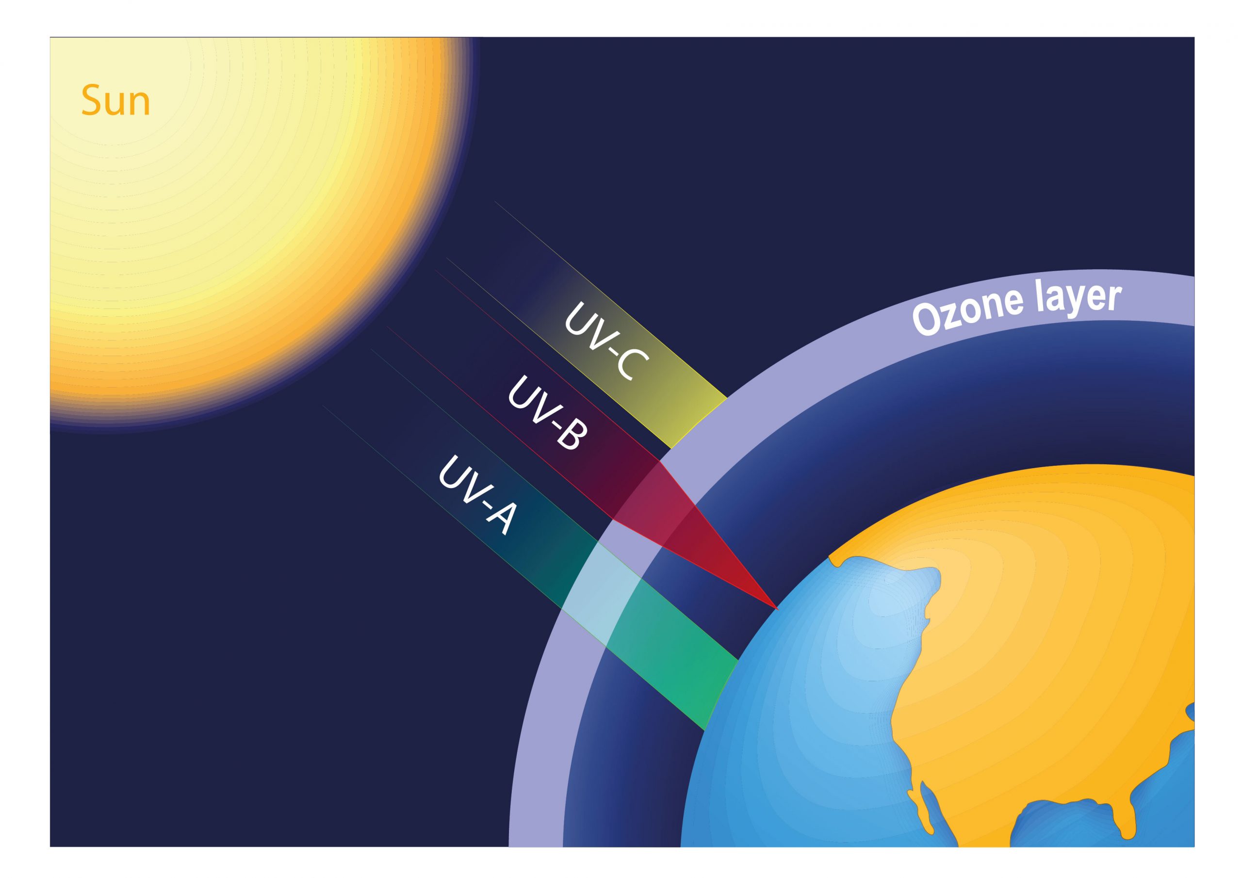 Fakta Radiasi Ultraviolet